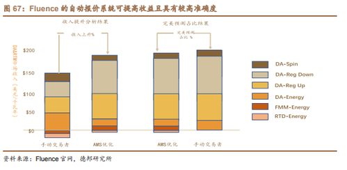 一文讀懂能源革命下的超級(jí)賽道 儲(chǔ)能與儲(chǔ)能技術(shù)服務(wù)