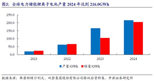 通信與數(shù)據(jù)中心儲(chǔ)能需求高增，聚焦北交所多技術(shù)路線標(biāo)的